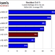 Illustration for article titled ATI Radeon HD 5570 Review and Benchmarks: Reasonable Gaming, DX11 Performance For $80?